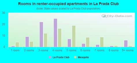 la prada club apartments